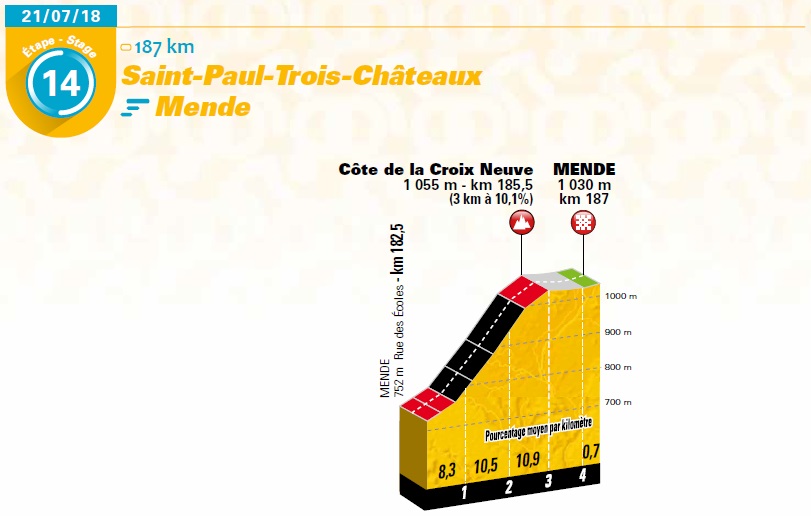 17101738464-praesentation-tour-de-france-2018-etappe-14.jpg