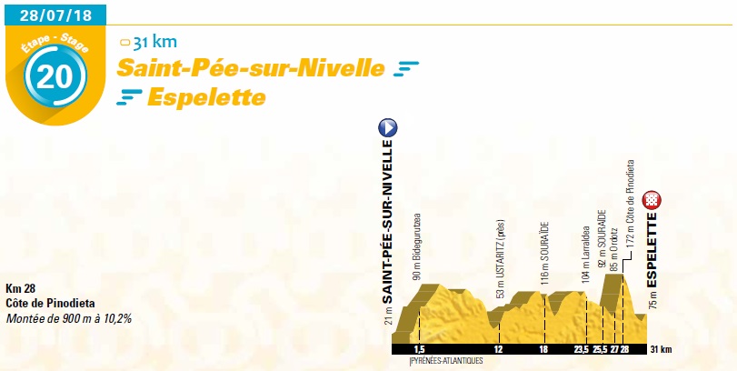 17101742450-praesentation-tour-de-france-2018-etappe-20.jpg