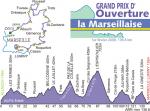 Hhenprofil & Streckenverlauf Grand Prix Cycliste la Marseillaise 2009