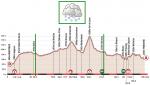 Ungefhre Korrektur Hhenprofil Tour de Romandie, Etappe 1