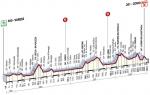 Hhenprofil Giro di Lombardia 2009