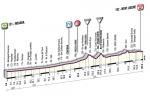 Hhenprofil Giro dItalia 2010 - Etappe 5