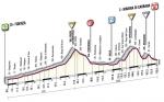 Hhenprofil Giro dItalia 2010 - Etappe 6
