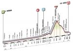Hhenprofil Giro dItalia 2010 - Etappe 14