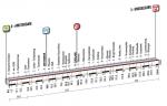 Windkantengefahr auf 3. Etappe des Giro und Evans´ zweiter Tag in Rosa