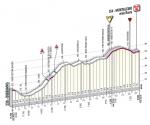Strade bianche machen 7. Etappe spannend und zur Gefahr für Giro-Favoriten