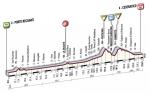 13. Giro-Etappe gedenkt Marco Pantani mit zwei seiner Trainingsberge und Zielankunft in Cesenatico