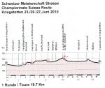 Hhenprofil Nationale Meisterschaften 2010: Schweiz - Straenrennen