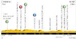 Vorschau Tour de France, Etappe 4 - Erster richtiger Massensprint an Etes rundem Geburtstag