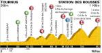 Vorschau Tour de France, Etappe 7: Erste Bergetappe eine Chance fr Ausreier auf Gelb oder Gepunktet