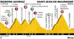 Vorschau Tour de France Etappe 9: Viele Punkte frs Bergtrikot und Abfahrtsrennen vom Col de la Madeleine