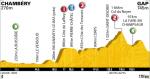 Vorschau Tour de France, Etappe 10: Schon vier Jahre kein Heimsieg am franzsischen Nationalfeiertag