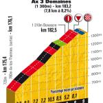 Vorschau Tour de France, Etappe 14: Neuere Bergankunft in Ax-3 Domaines erffnet Pyrenen-Fest zum 100-Jhrigen