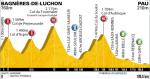 Vorschau Tour de France, Etappe 16: ber Peyresourde, Aspin, Tourmalet und Aubisque auf den Spuren von Eddy Merckx