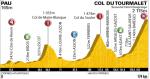 Vorschau Tour de France, Etappe 17: Der letzte Tag in den Bergen mit Entscheidung auf dem Tourmalet