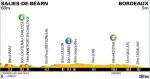 Vorschau Tour de France, Etappe 18: Zum 80. Mal Bordeaux, wahrscheinlich mit einem Sprint