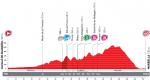 Vorschau Vuelta a Espaa, Etappe 2: Etappe fr Sprinter, Bergtrikot fr Ausreier