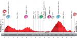 Vorschau Vuelta a Espaa, Etappe 3: Kategorie-1-Berg und ansteigendes Finale spricht gegen Sprinter