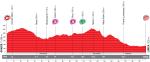 Vorschau Vuelta a España, Etappe 5: Die Sprinter sind wieder am Zug