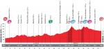 Vorschau Vuelta a Espaa, Etappe 13: Noch einmal sprinten, dann drei Berganknfte