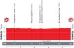 Vorschau Vuelta a España, Etappe 17: Alle Startzeiten vom Zeitfahren am Mittwoch