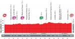 Vorschau Vuelta a Espaa, Etappe 18: Kurz und flach - wieder eine Angelegenheit fr die Sprinter