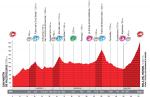 Vorschau Vuelta a España, Etappe 20: ¡la gran final! - Tag der Entscheidung auf der Bola del Mundo