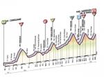 Giro d´Italia, Etappe 15: Kletterfestival mit 5823 Höhenmetern und der Cima Coppi