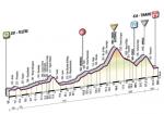 Giro d´Italia, Etappe 17: Trotz Passo del Tonale eine Gelegenheit für Ausreißer