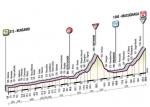 Giro d´Italia, Etappe 19: Lange, aber nicht sehr steile Bergankunft in Macugnaga