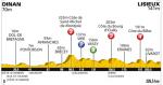Tour de France, Etappe 6: Lngstes Teilstck durch die Normandie mit einigen Hgeln