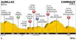 Tour de France, Etappe 10: Sprint wahrscheinlich, aber auch Ausreier mit Chancen