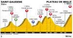 Tour de France, Etappe 14: Gewinnt der Sieger auf dem Plateau de Beille wieder die Tour de France?