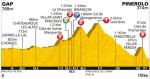 Tour de France, Etappe 17: hnliches Szenario in Pinerolo wie gestern und 2009 beim Giro?
