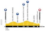 Tour de France, Etappe 20: Tag der Entscheidung im Zeitfahren