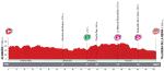 Vuelta a Espaa, Etappe 7: Erste und vorerst auch letzte richtige Sprinteretappe