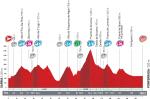 Vuelta a Espaa, Etappe 13: Ein Tag fr Ausreier mit vielen Bergpunkten