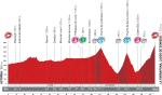 Vuelta a Espaa, Etappe 14: Die bisher steilste Bergankunft verspricht grere Differenzen