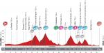 Vuelta a Espaa, Etappe 18: Fnf Anstiege fr Ausreier, nicht fr Cobo und Froome