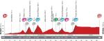 Vuelta a Espaa, Etappe 20: Die letzten Anstiege der Rundfahrt, doch weit vor dem Ziel