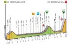 Hhenprofil Giro del Trentino 2012 - Etappe 3