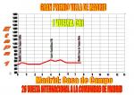 Hhenprofil Vuelta a la Comunidad de Madrid 2012 - Etappe 1