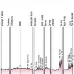 Giro dItalia 2012, Etappen 9-15: Erste groe Berganknfte am vorletzten Wochende