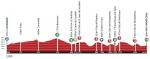 Hhenprofil Rhne-Alpes Isre Tour 2012 - Etappe 1