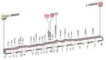 Giro dItalia, Etappe 3 - LiVE-Ticker