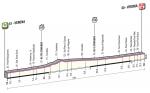 Giro dItalia, Etappe 4: Mannschaftszeitfahren - Alle Startzeiten & LiVE-Ticker