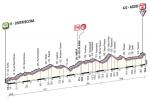 LiVE-Ticker: Giro dItalia, Etappe 10
