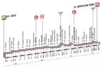 LiVE-Ticker: Giro dItalia, Etappe 11