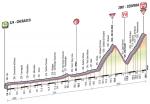 LiVE-Ticker: Giro dItalia, Etappe 14
