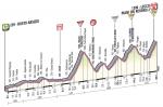 LiVE-Ticker: Giro dItalia, Etappe 15